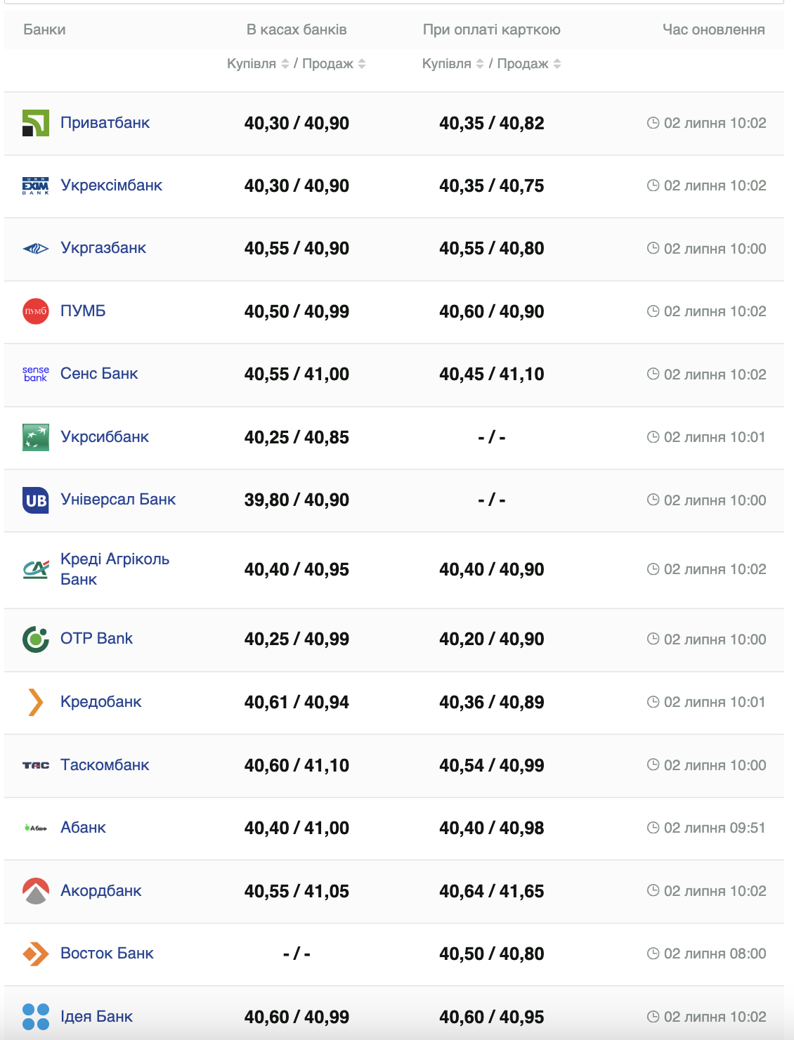 Курс доллара.