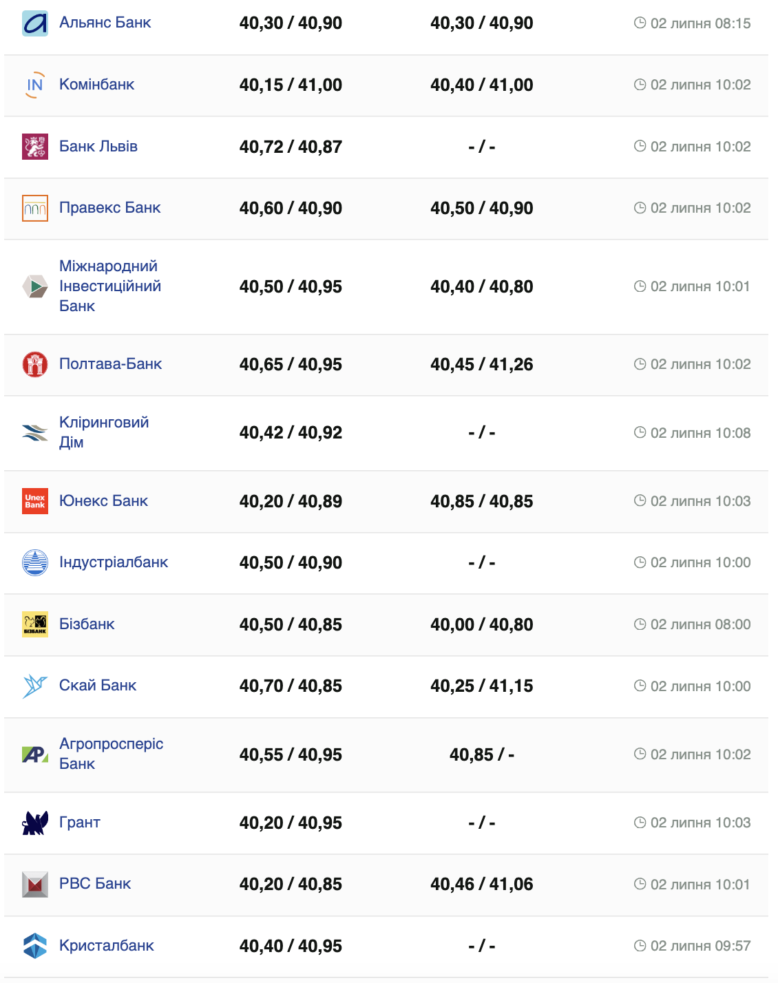 Курс доллара.