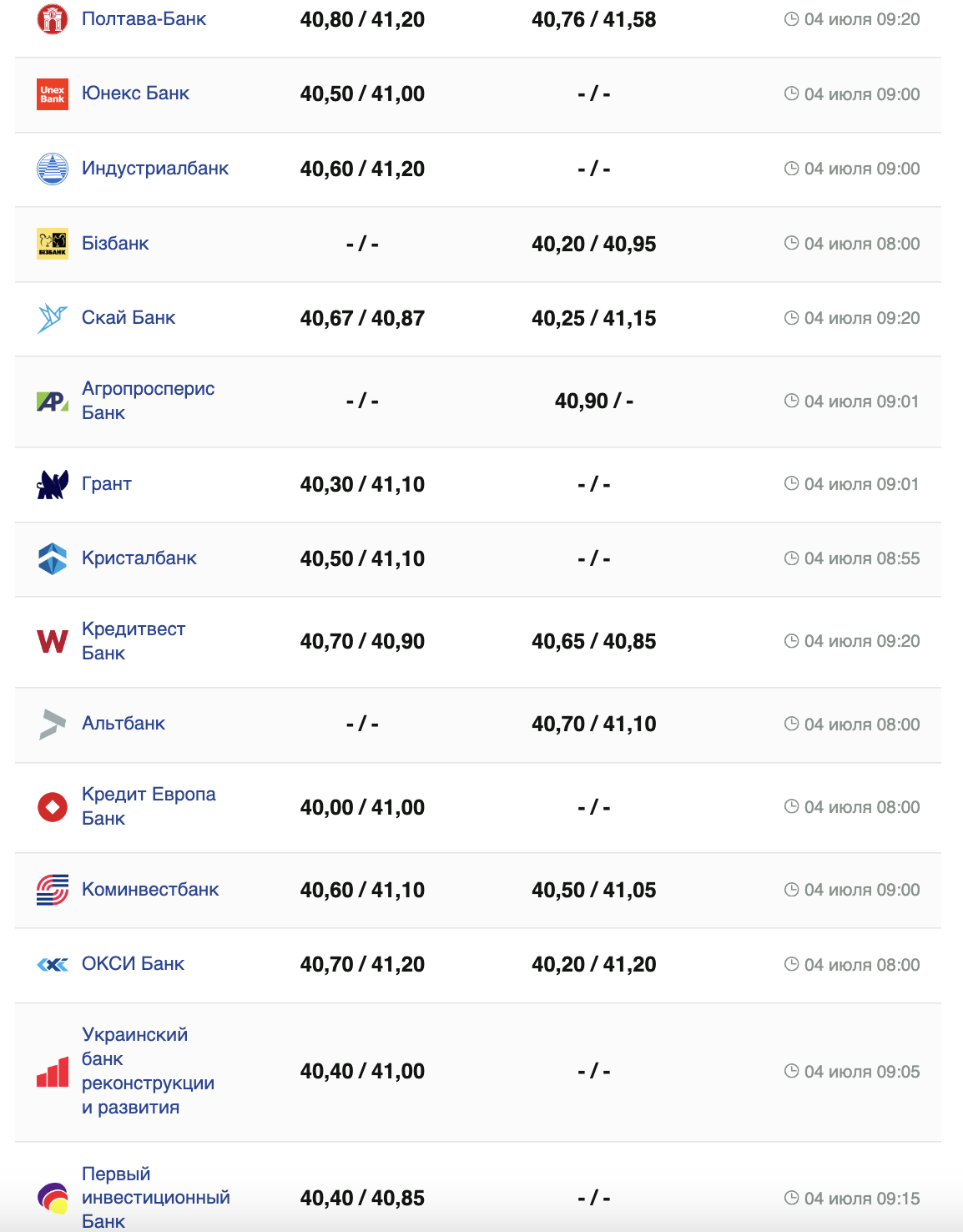 Курс доллара.