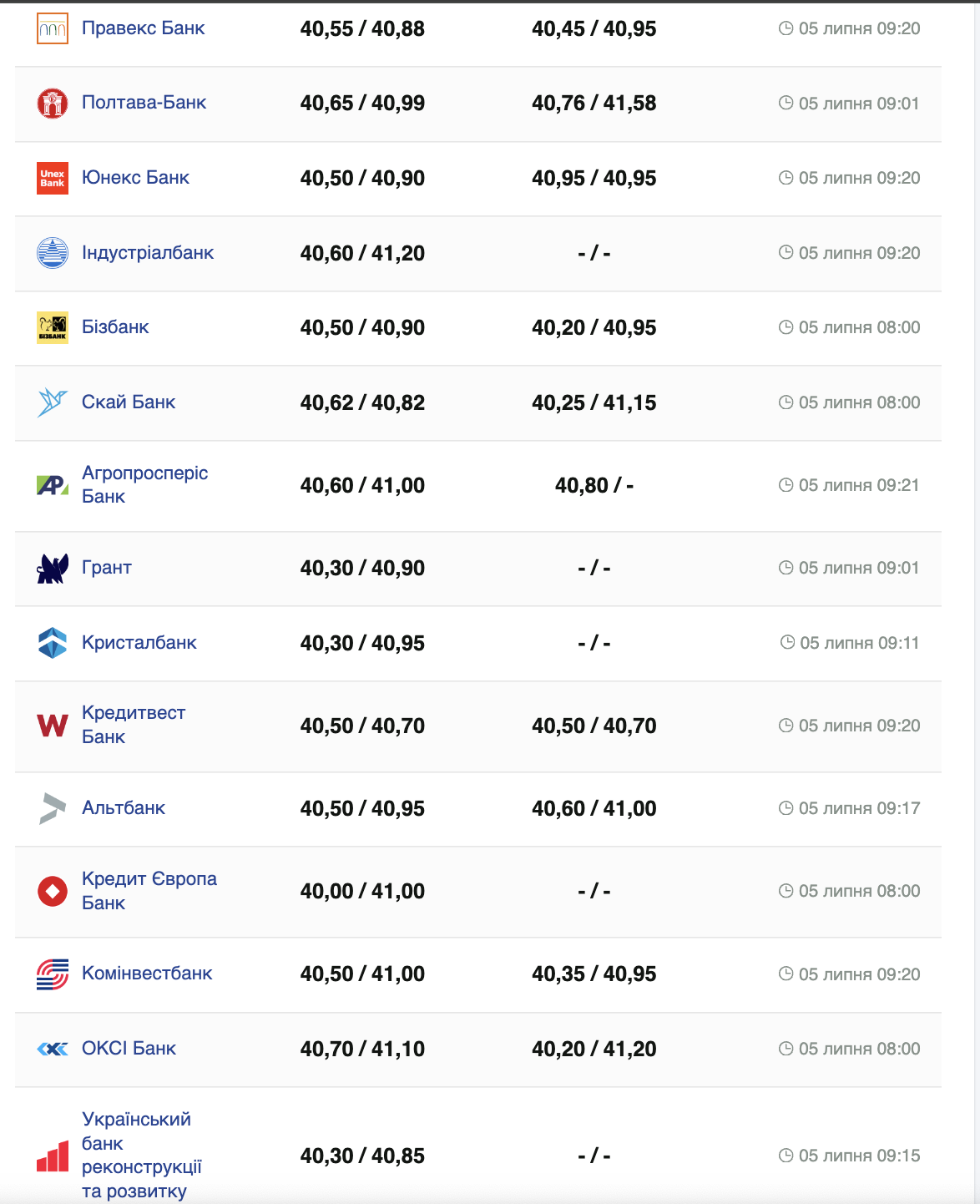 Курс бакса.