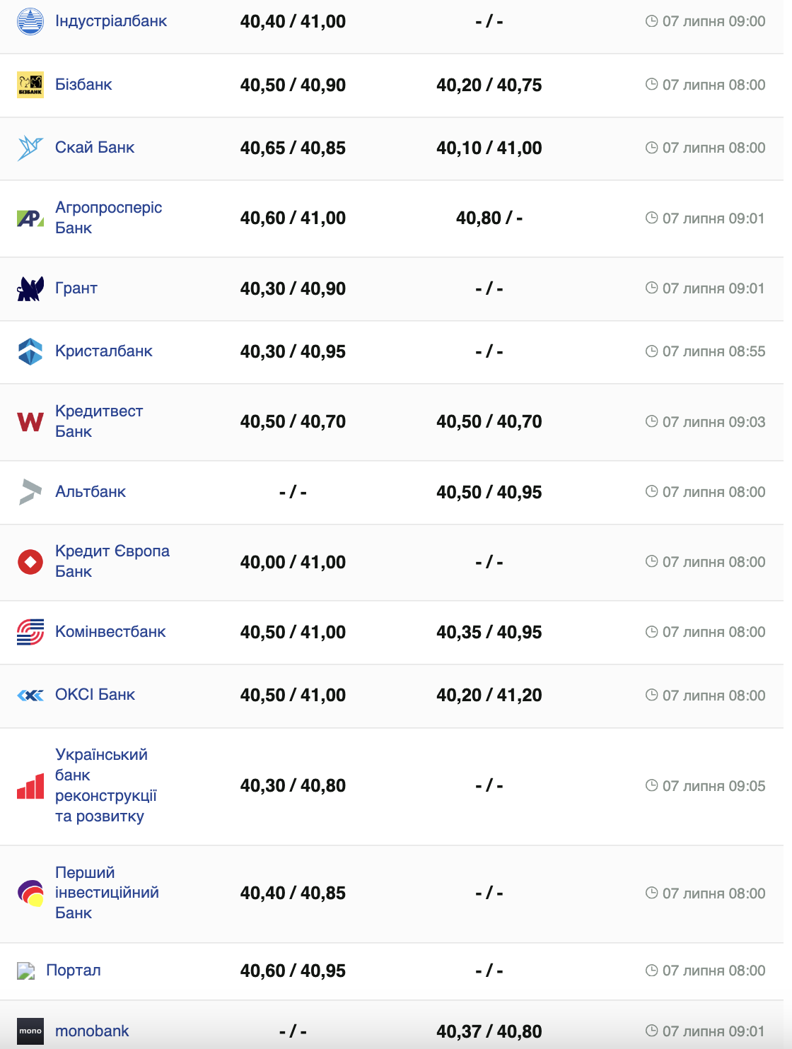 Курс долара.