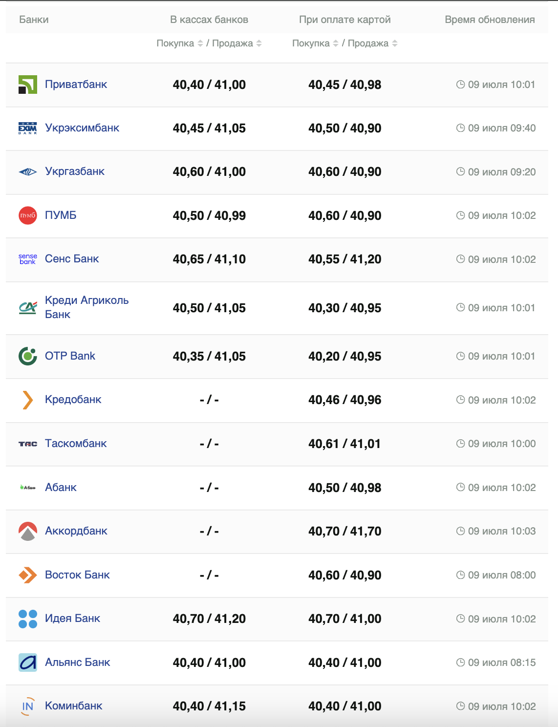 Курс доллара США –