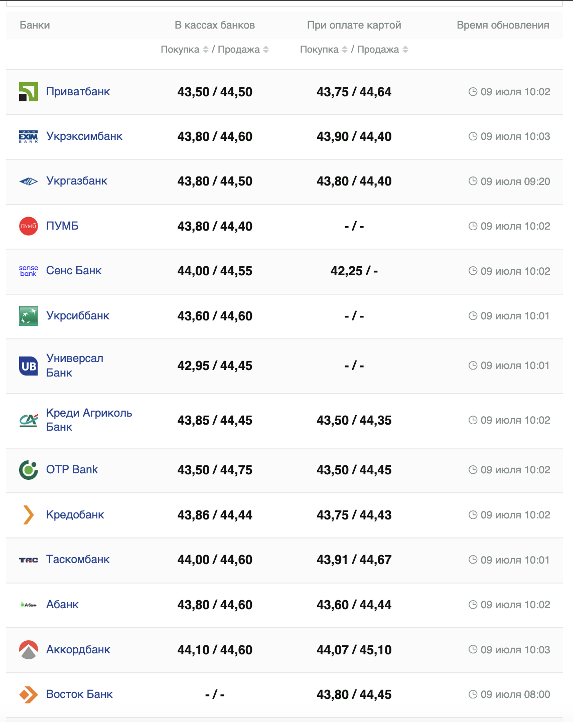 Курс евро –