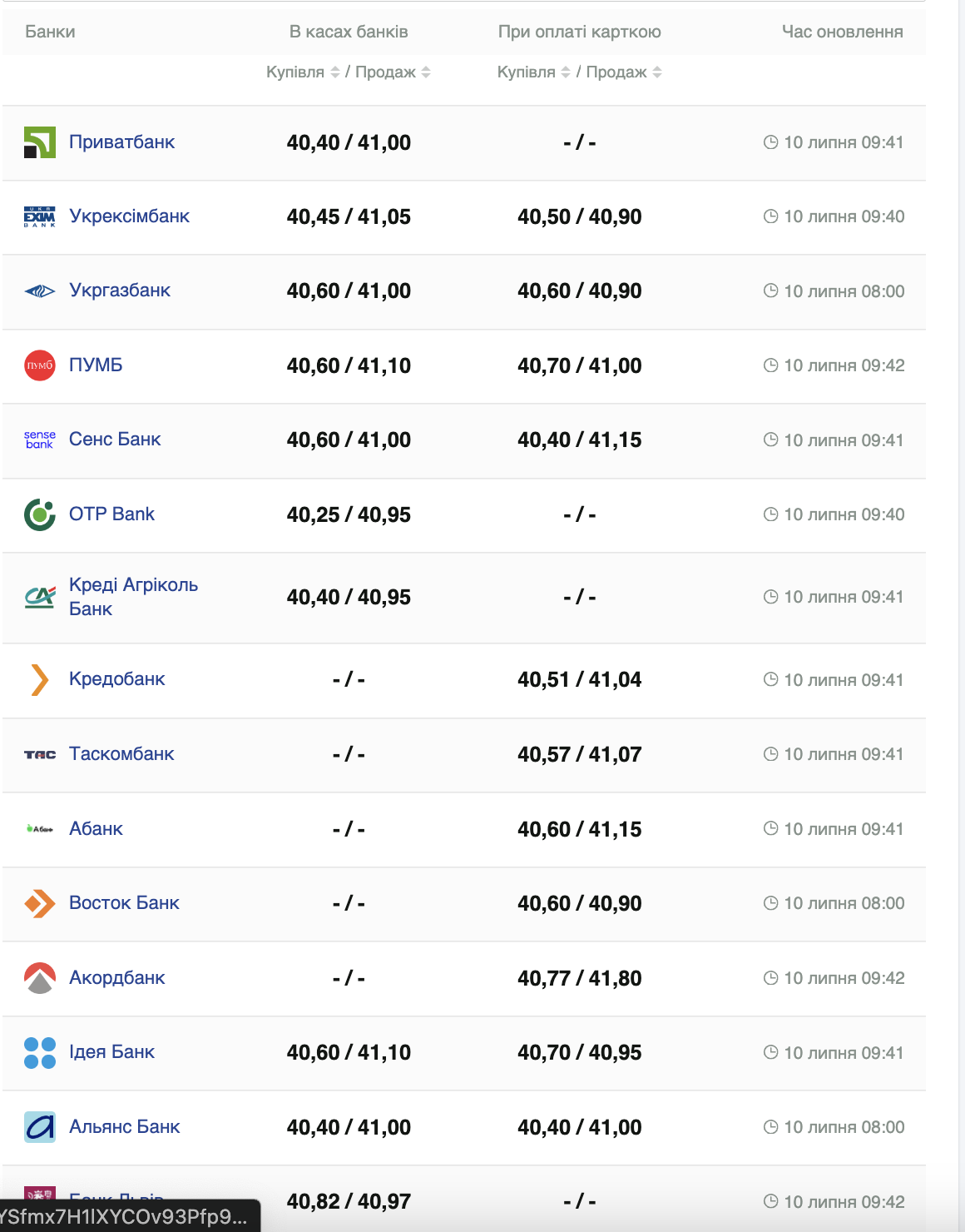 Курс доллара США –