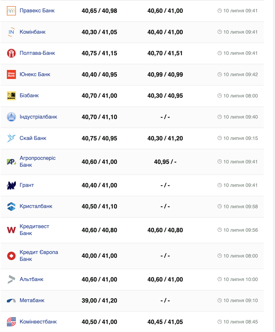 Курс доллара США –