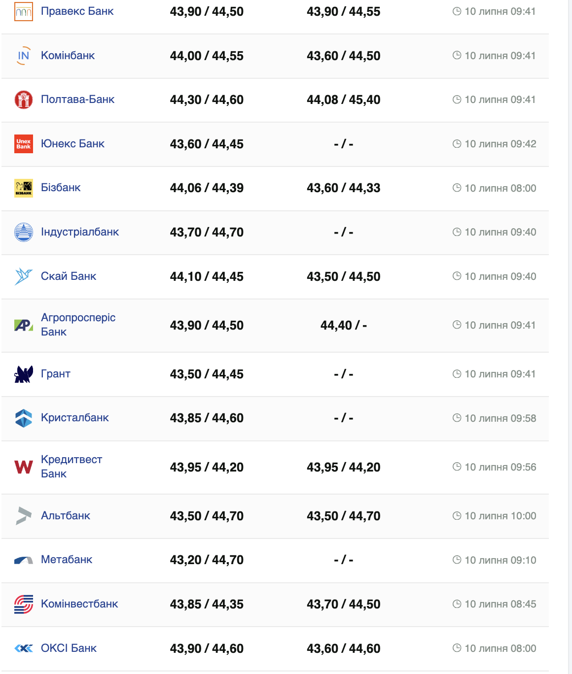 Курс евро –