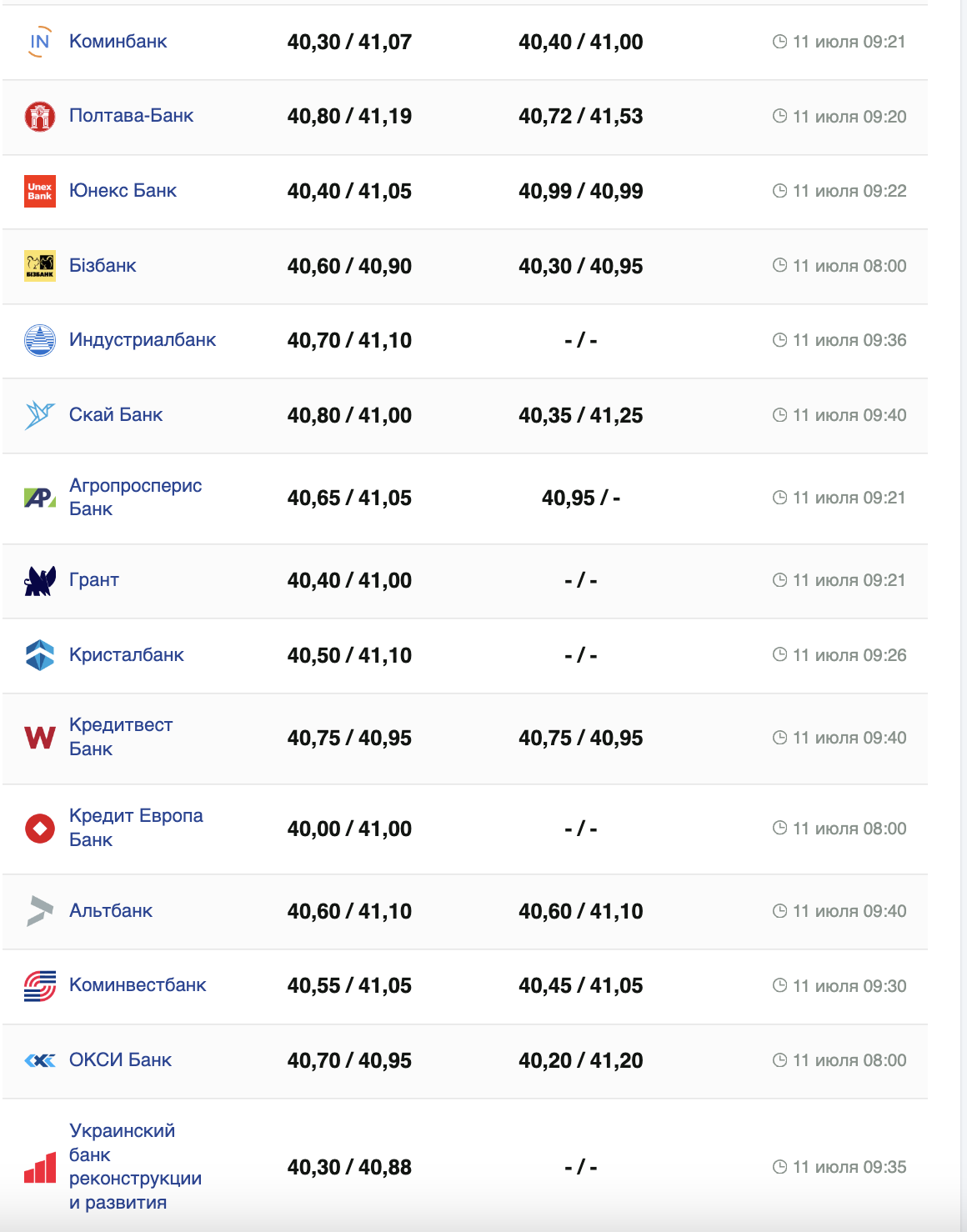 Курс доллара США –