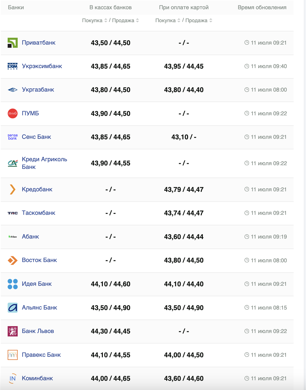 Курс евро –