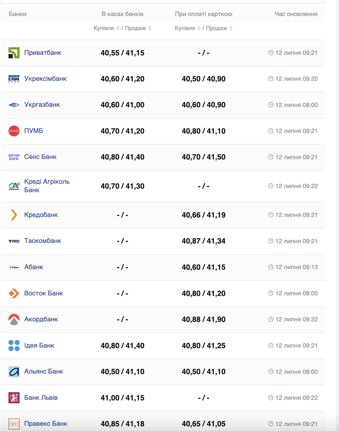 Курс доллара США –