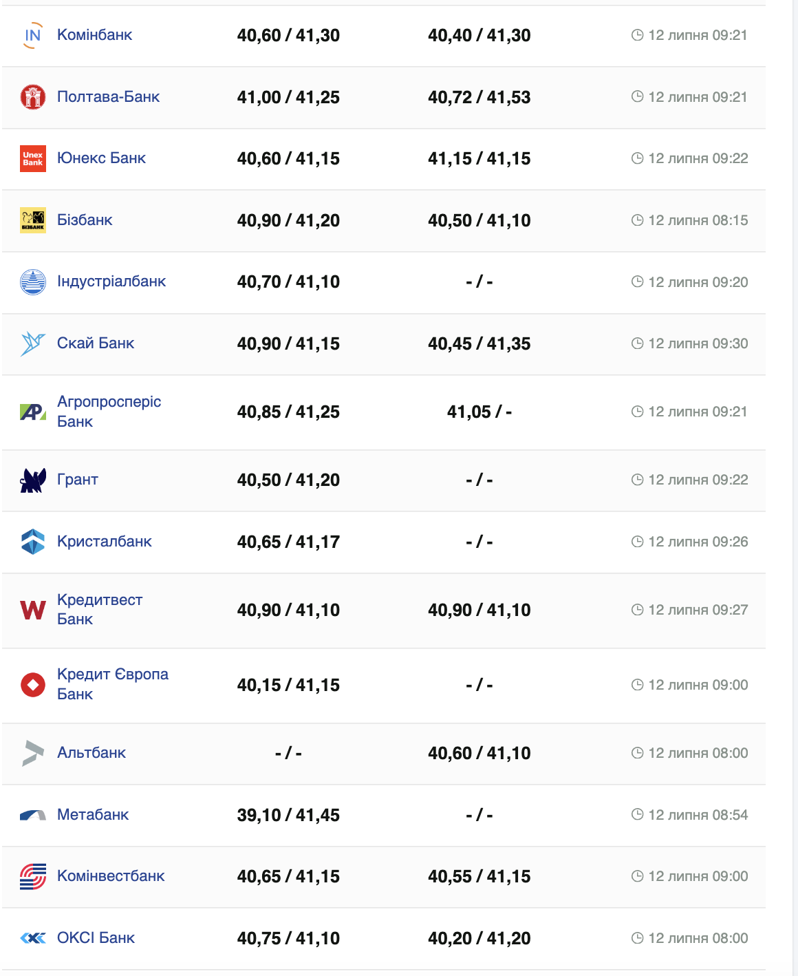 Курс доллара США –