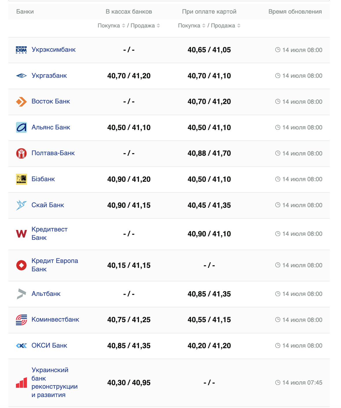 Курс доллара США –