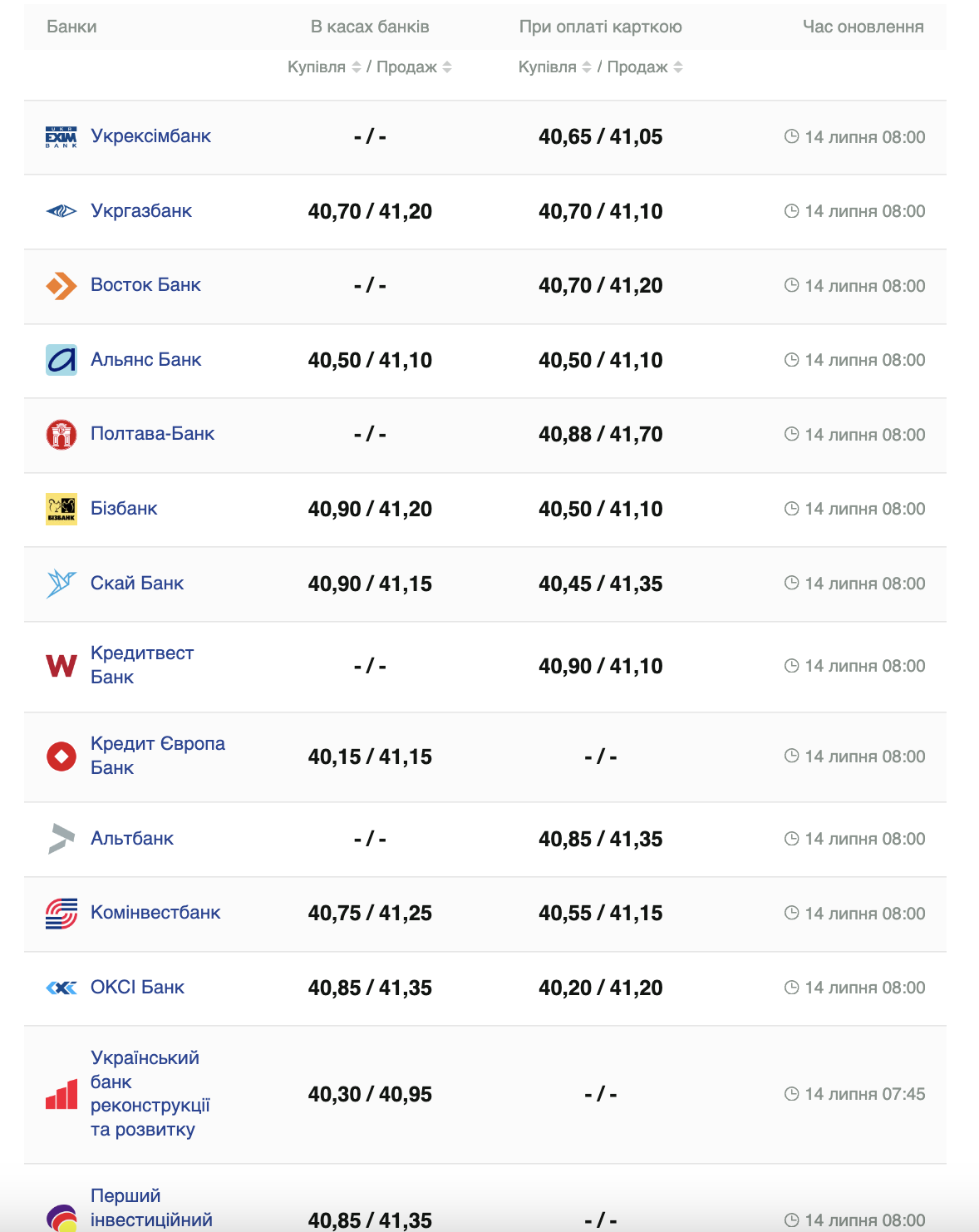 Курс евро –