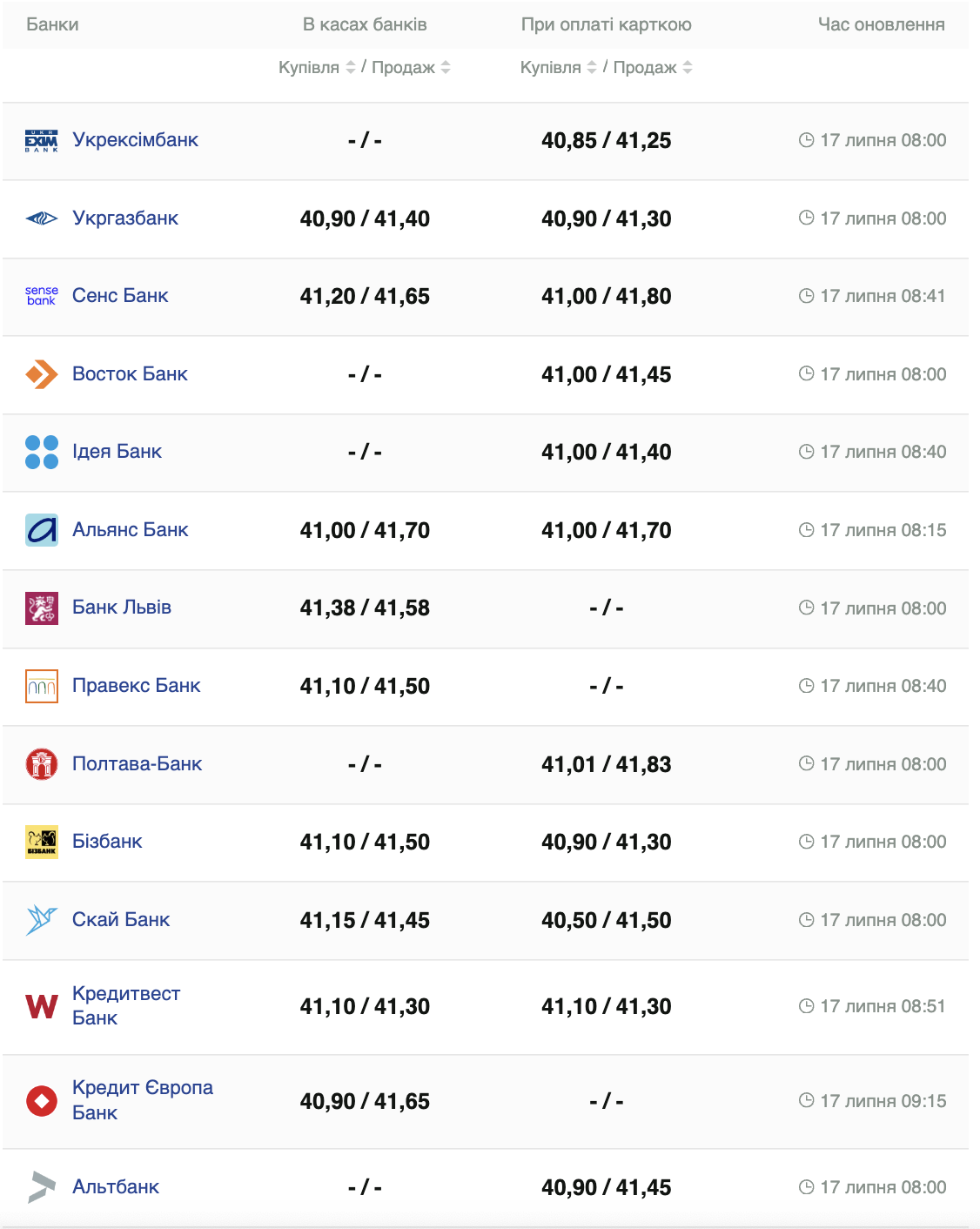 Курс долара -