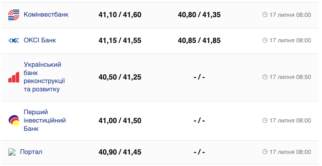 Курс долара -