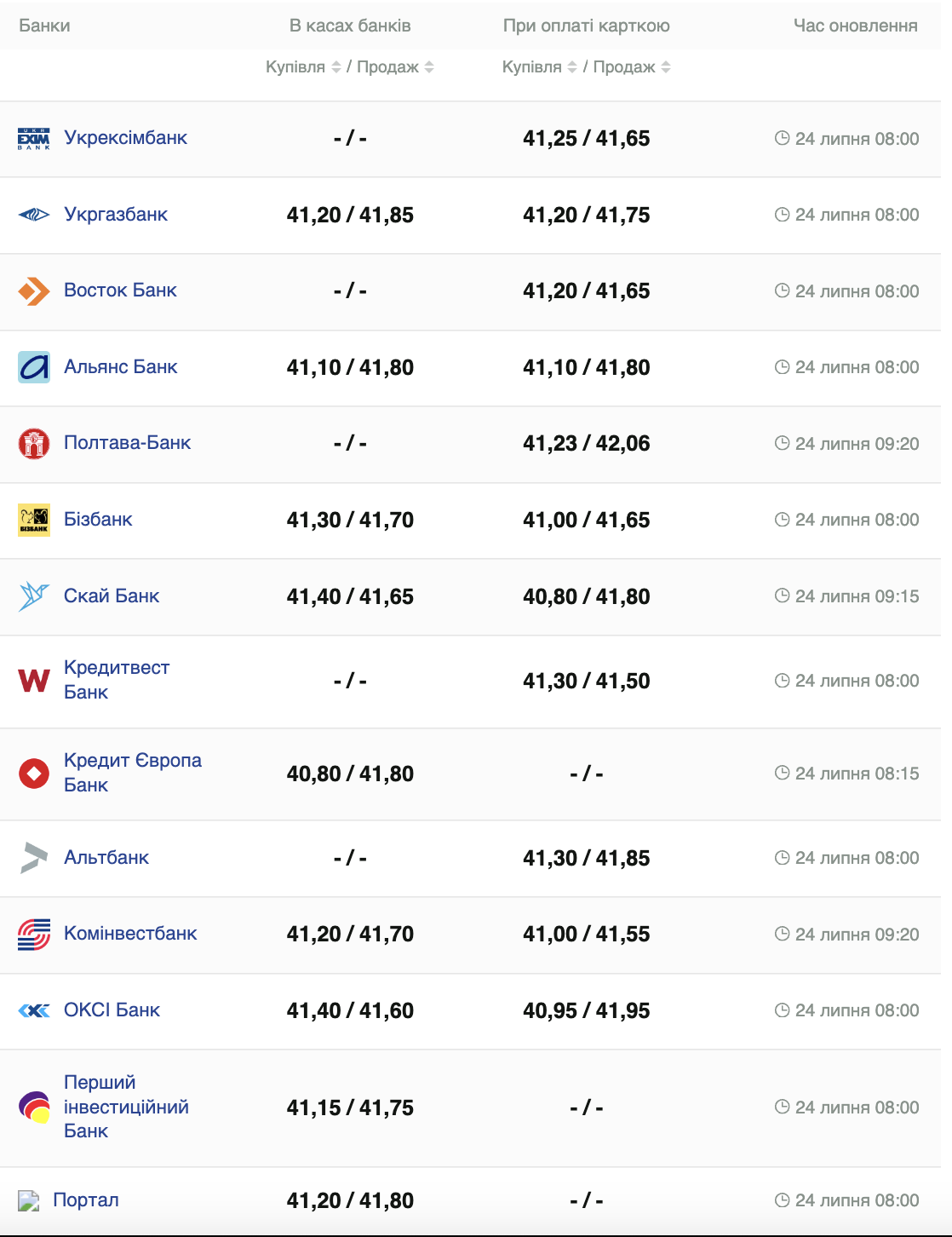 Курс доллара –