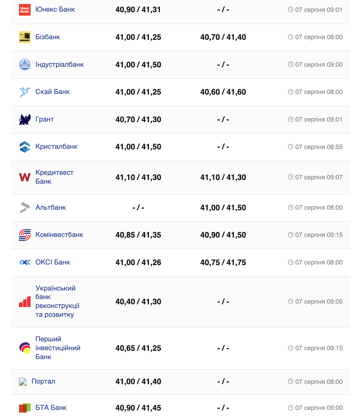 Курс доллара.