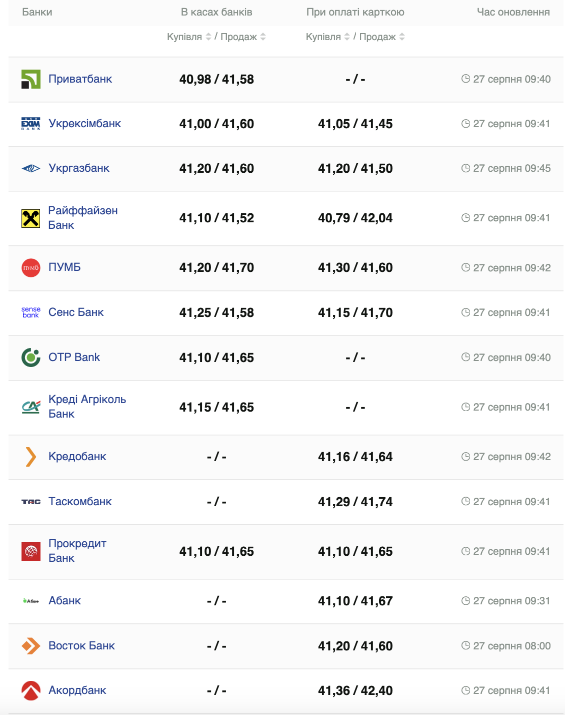 курс доллара.