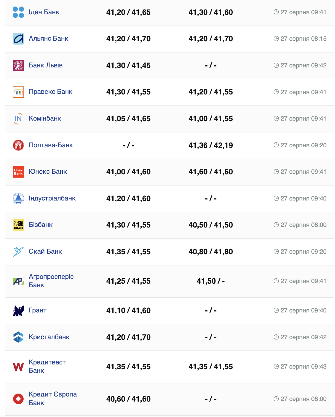 курс доллара.