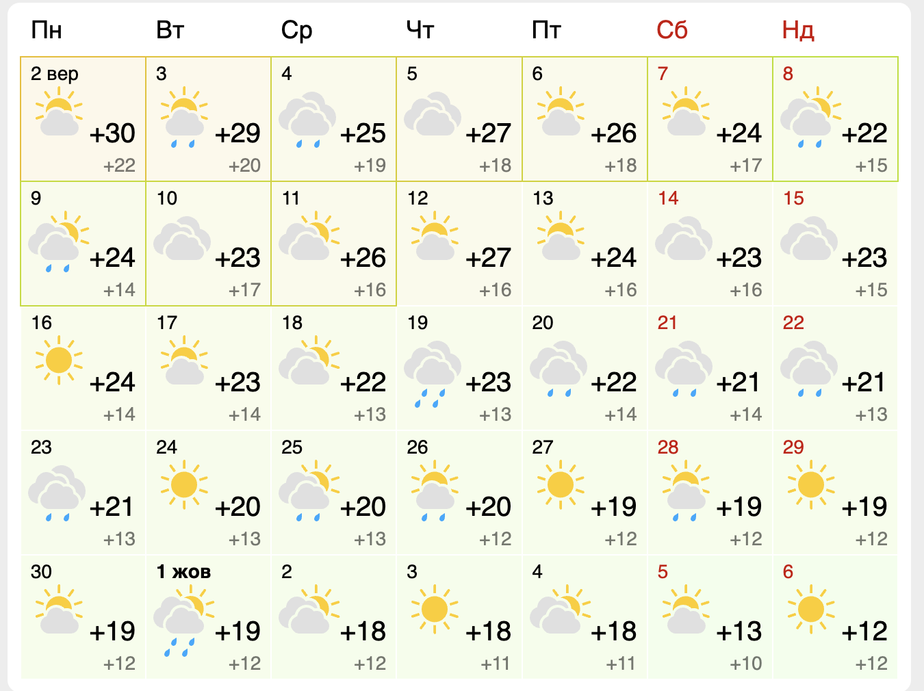 Прогноз погоды в Киеве на месяц сентябрь 2024 года. источник: meteofor.com.ua