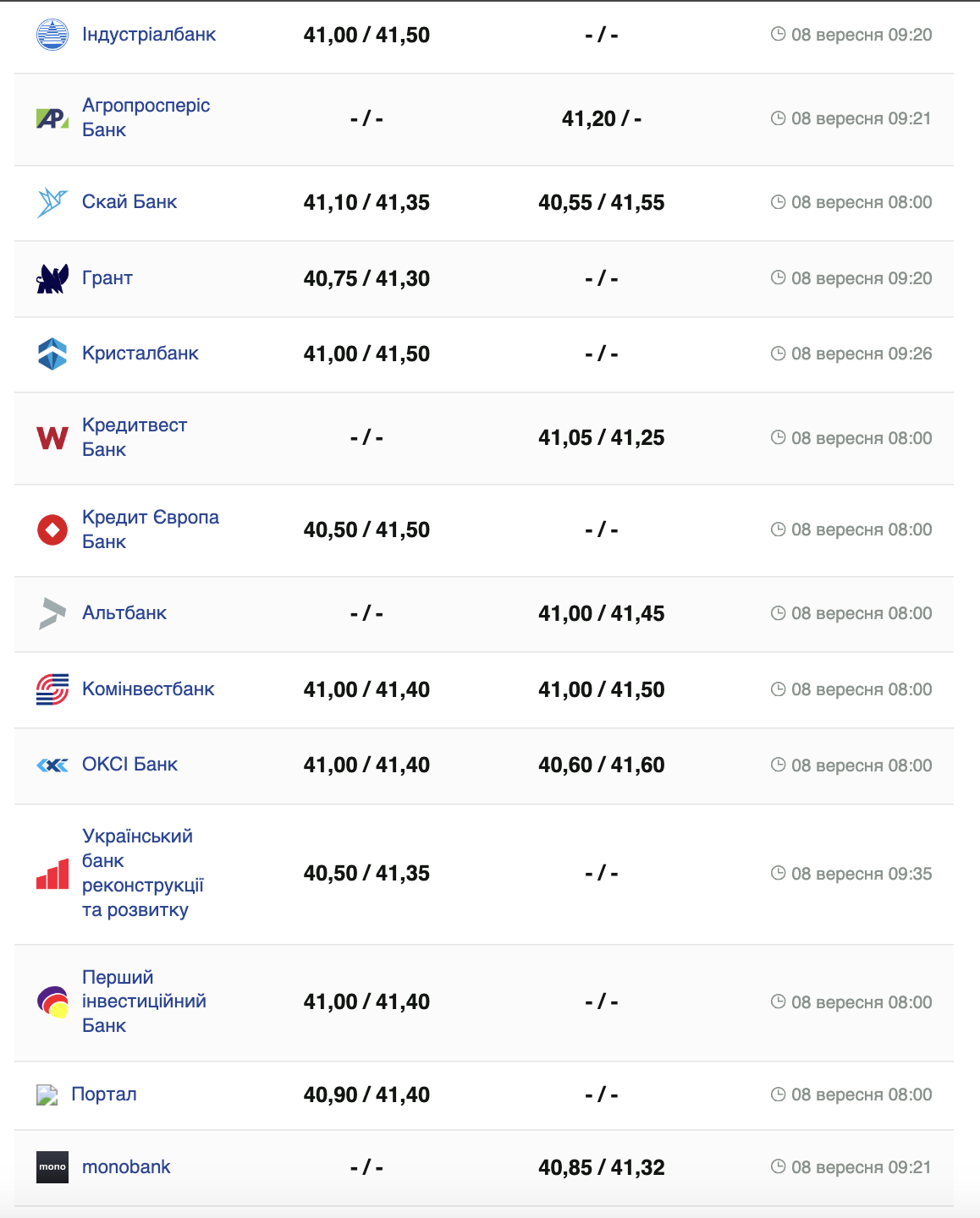 Курс долара.