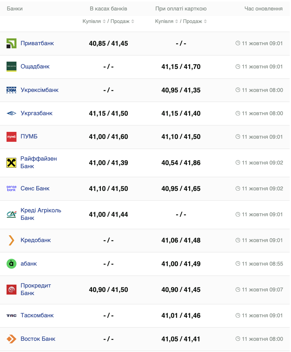 Курс бакса.