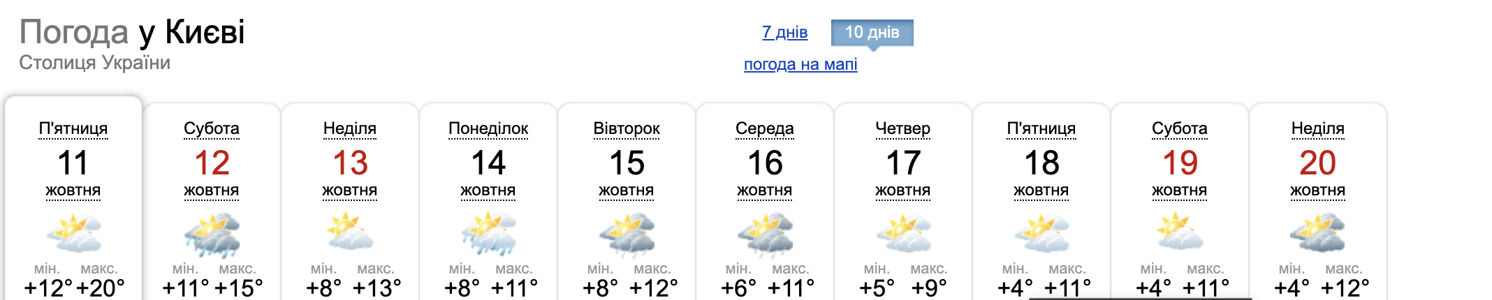 Погода в Києві.|| джерело: sinoptik.ua