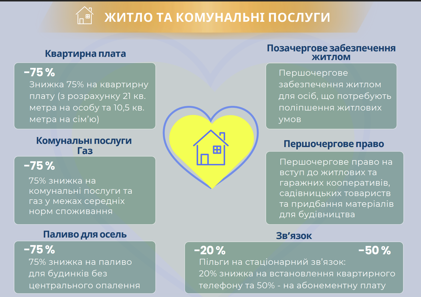 Льготы для УБД в Украине