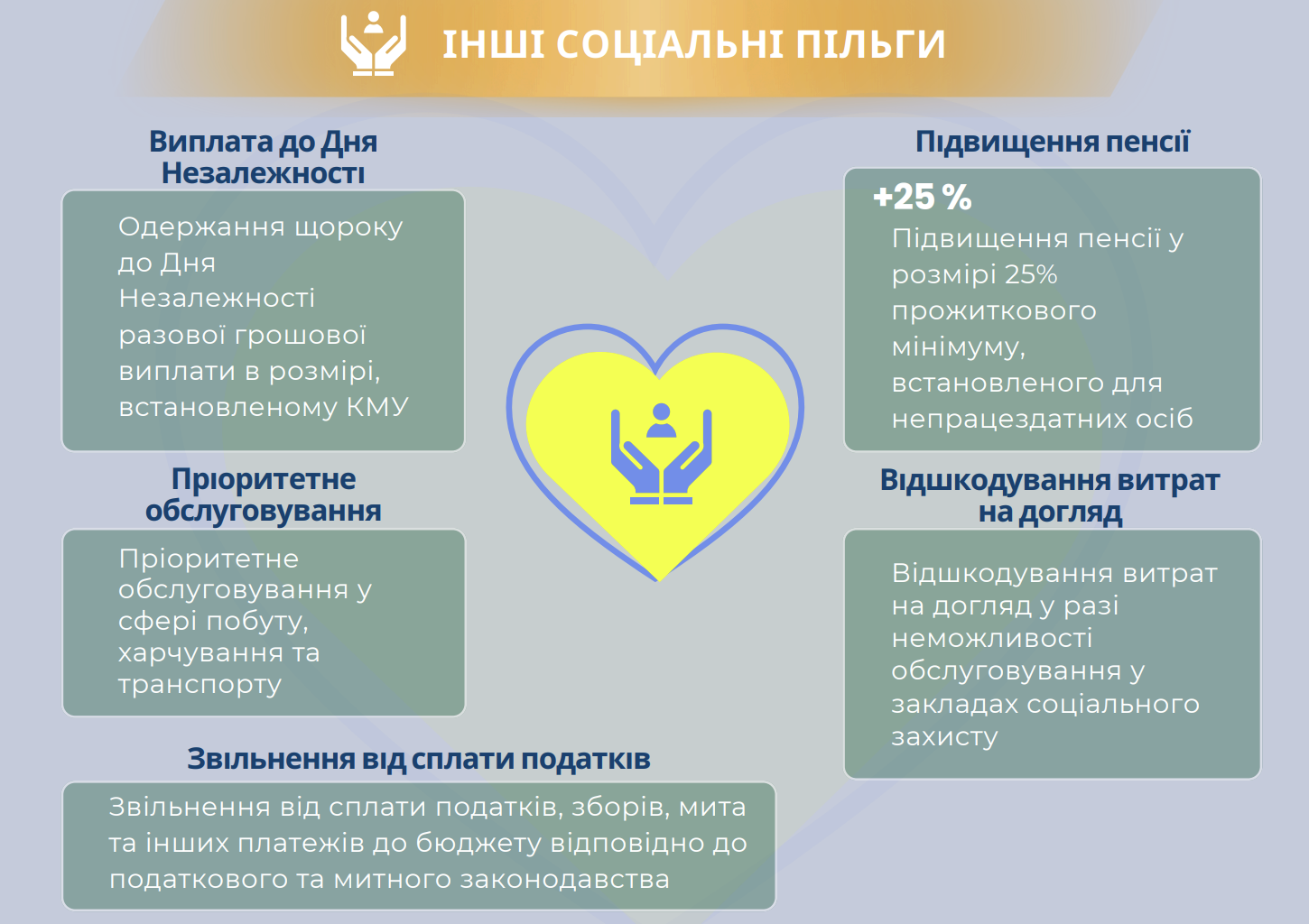 Пільги для УБД в Україні.