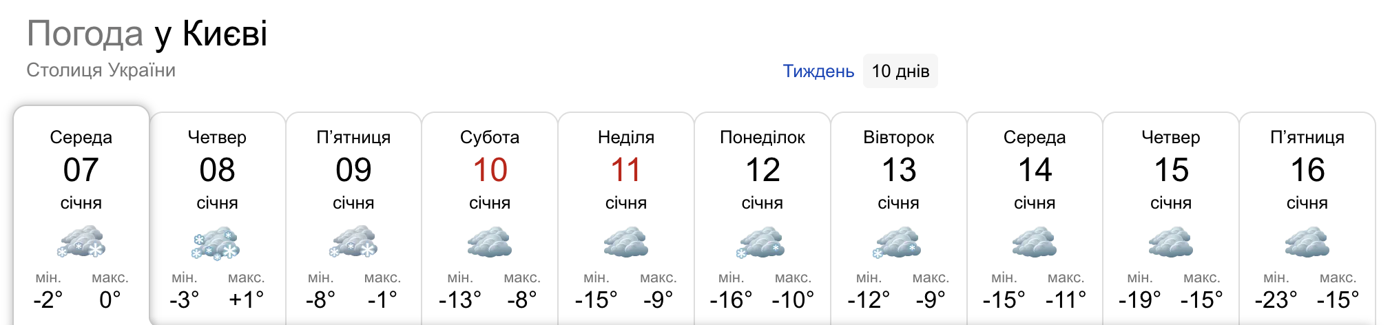 В Киев идут морозы до -23 градусов: прогноз погоды фото 1