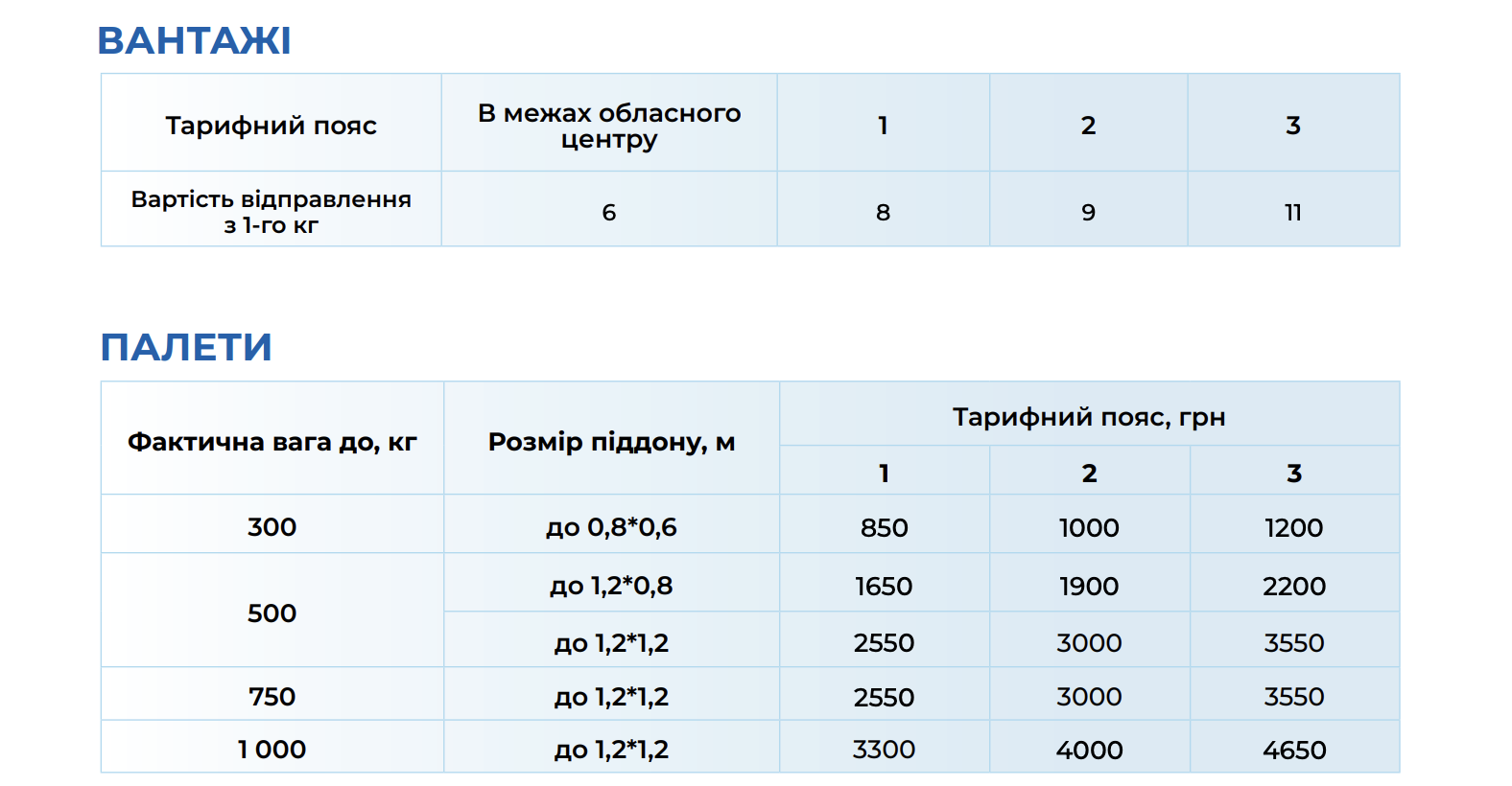 Meest Пошта змінила тарифи на доставку по Україні: що і де оновилося з 1 березня фото 3 2