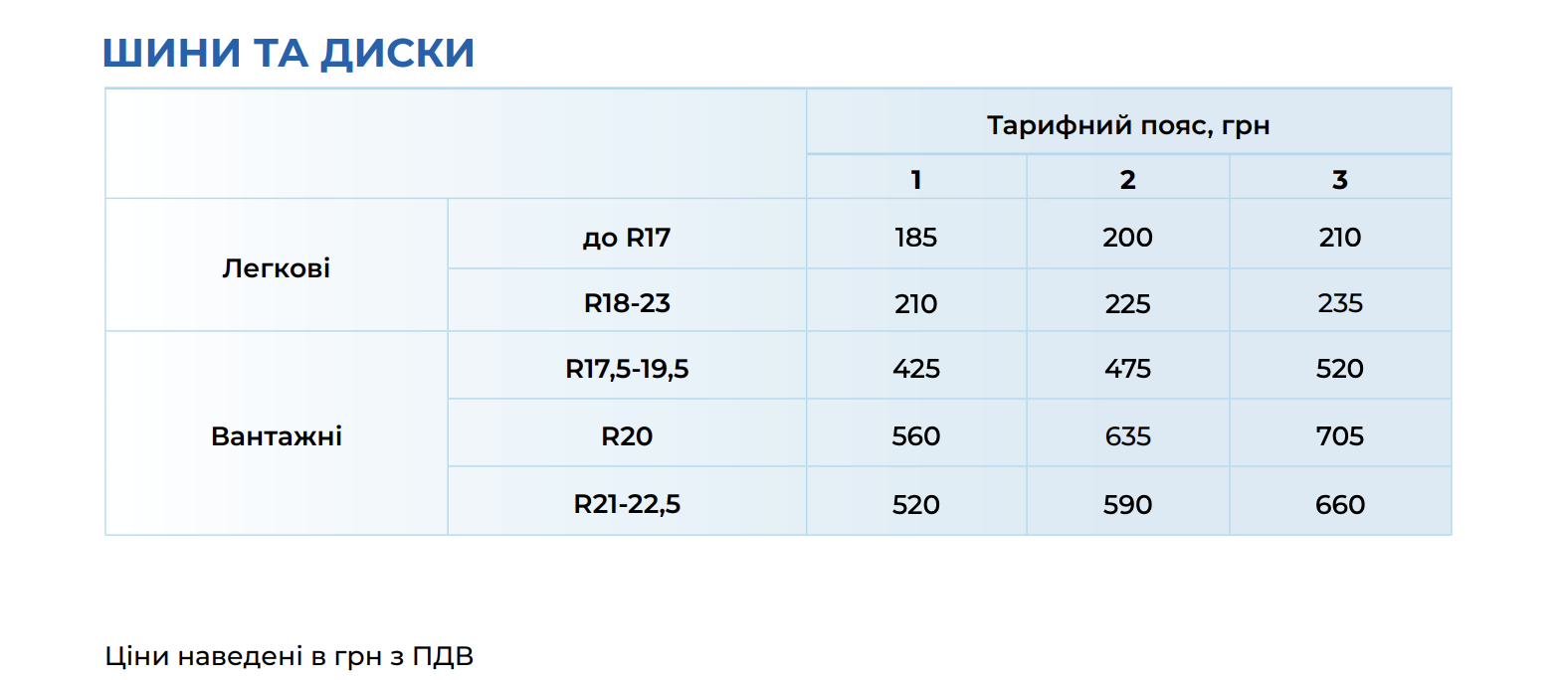 Meest Пошта змінила тарифи на доставку по Україні: що і де оновилося з 1 березня фото 4 3