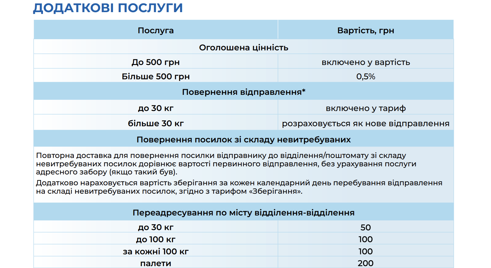Meest Пошта змінила тарифи на доставку по Україні: що і де оновилося з 1 березня фото 7 6