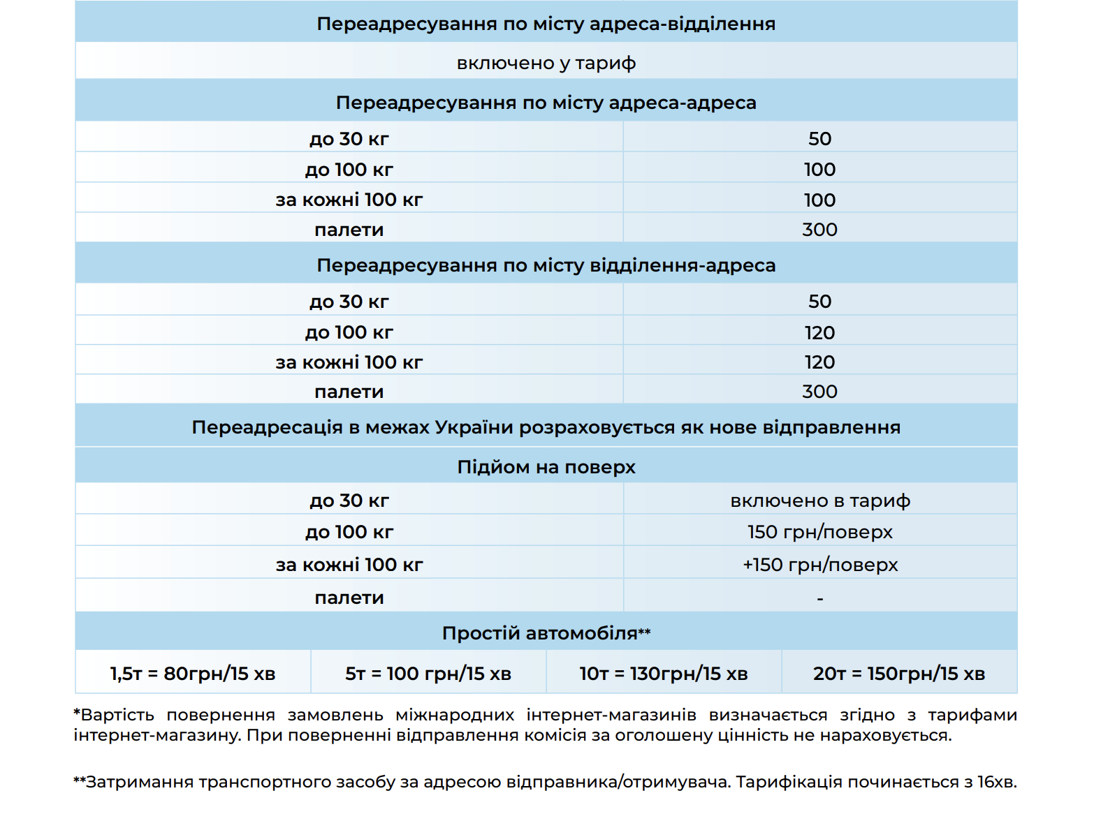 Meest Пошта змінила тарифи на доставку по Україні: що і де оновилося з 1 березня фото 8 7
