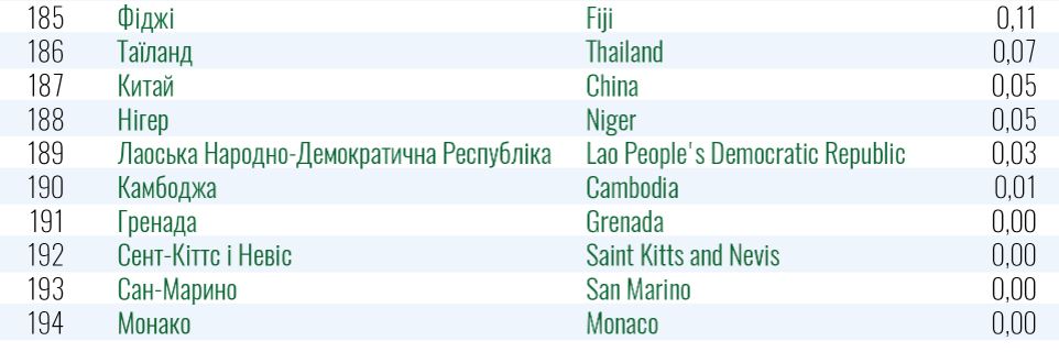 ТОП-10 Зеленого списка МОЗ. Фото: пресс-служба МОЗ