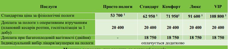 Цены на роды в "Лелеке"