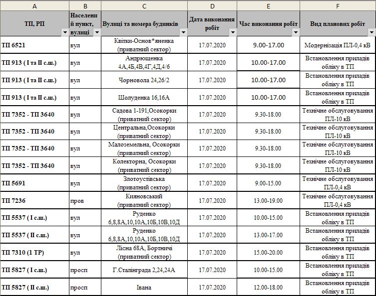 График отключения стр 1