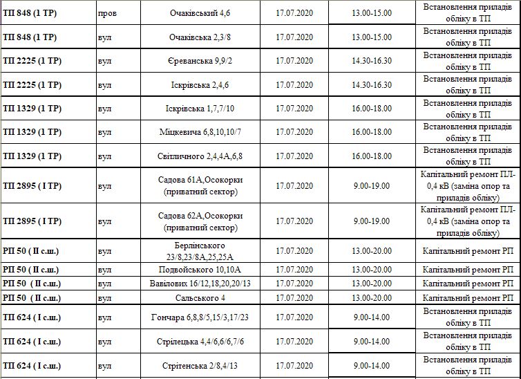 График отключения стр 3