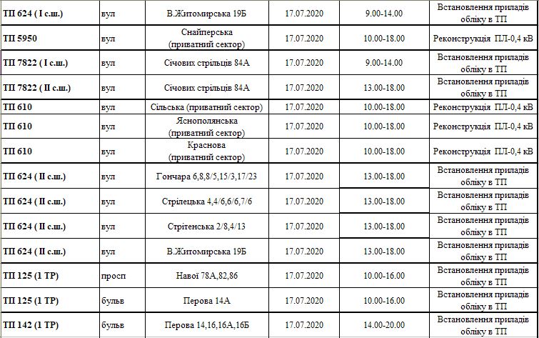 График отключения стр 4