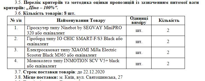 Перечень товаров. Фото: скриншот документа