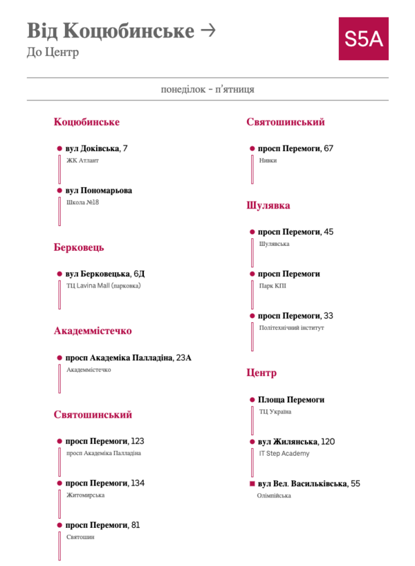 Коцюбинское - Центр. Фото: Uber