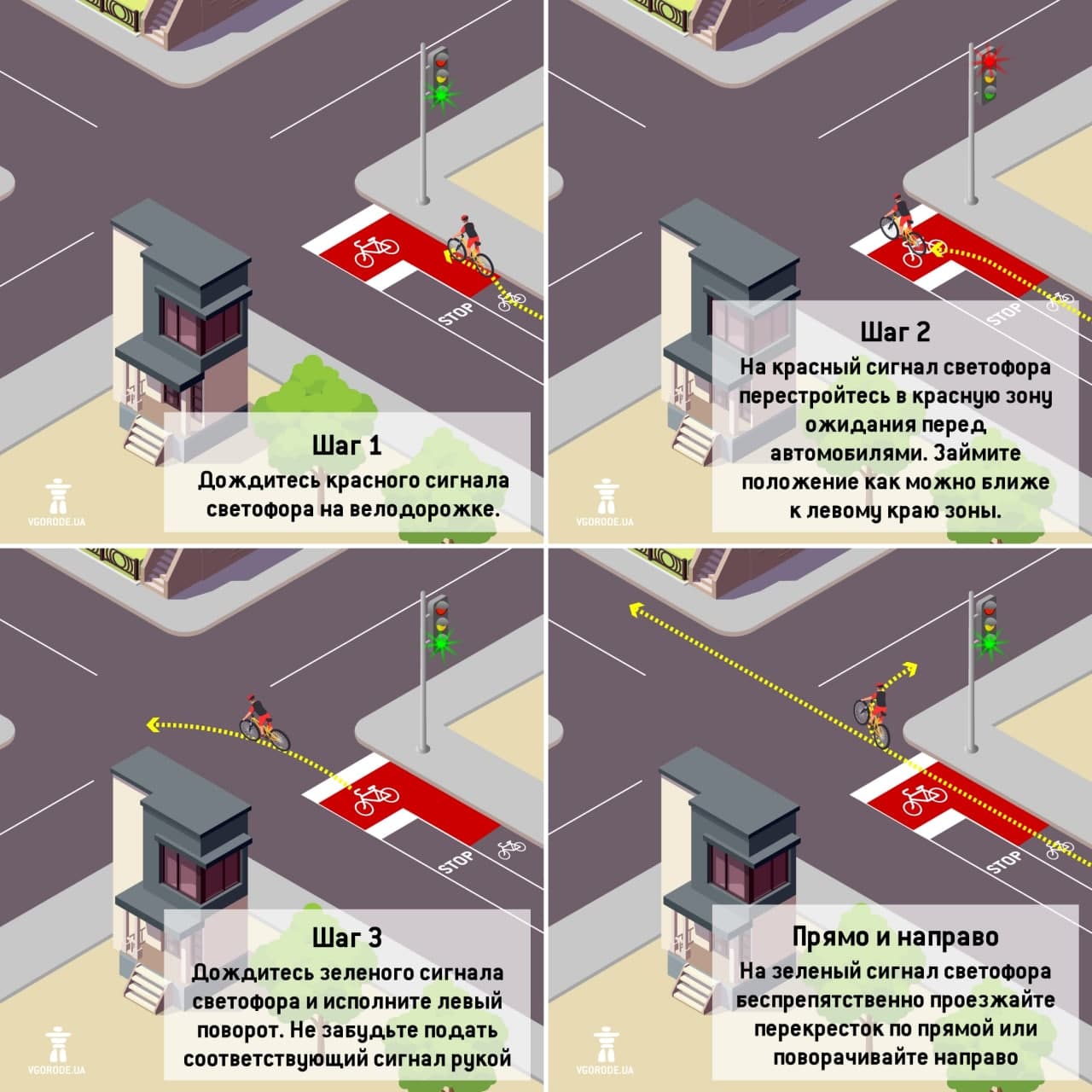 Велосипедистам. Фото: Vgorode