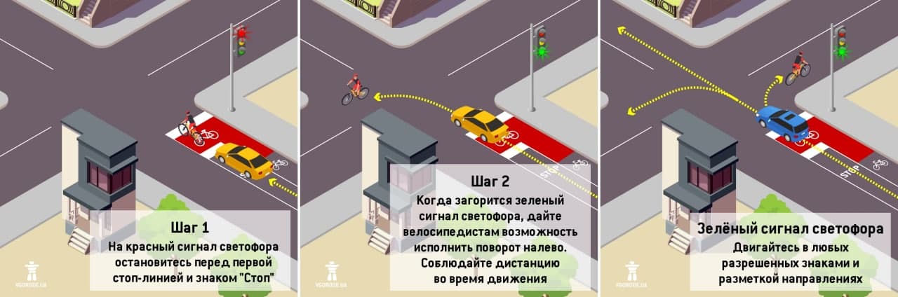 Водителям. Фото: Vgorode