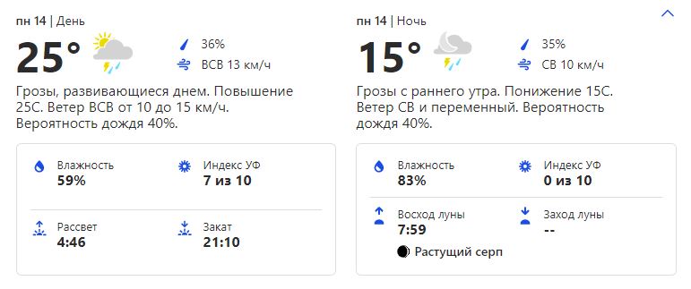 Погода в понедельник. Фото: скриншот