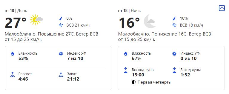 Погода в пятницу. Фото: скриншот