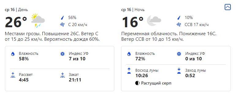 Погода в среду. Фото: скриншот