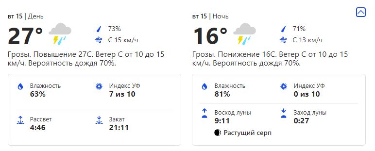 Погода во вторник. Фото: скриншот