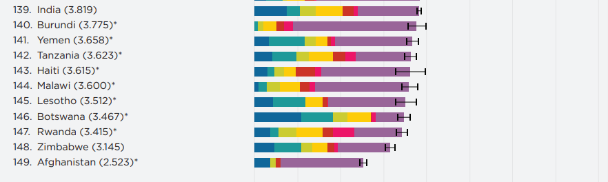 Самые несчастные страны. Фото: скриншот