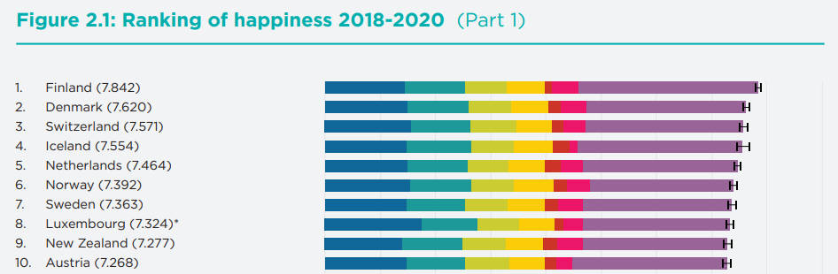 Самые счастливые страны. Фото: скриншот