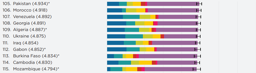 Украина в рейтинге счастья. Фото: скриншот