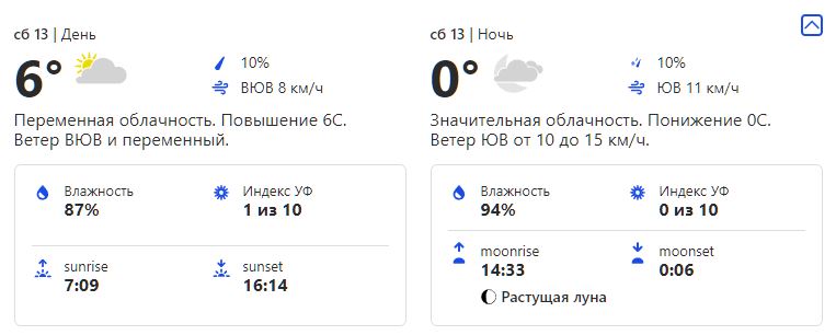 Погода в субботу. Фото: скриншот weather